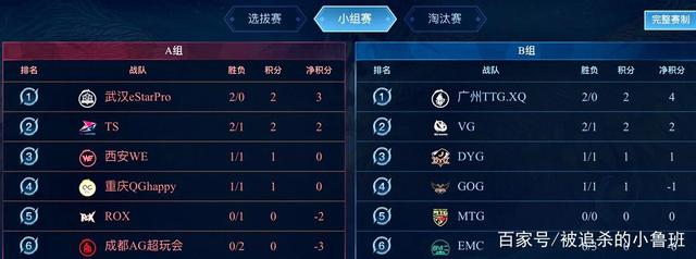 表现结束这 表现结束这